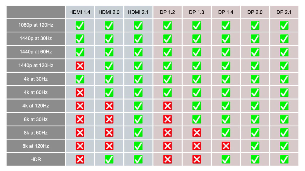 مشخصات نسخه های HDMI
