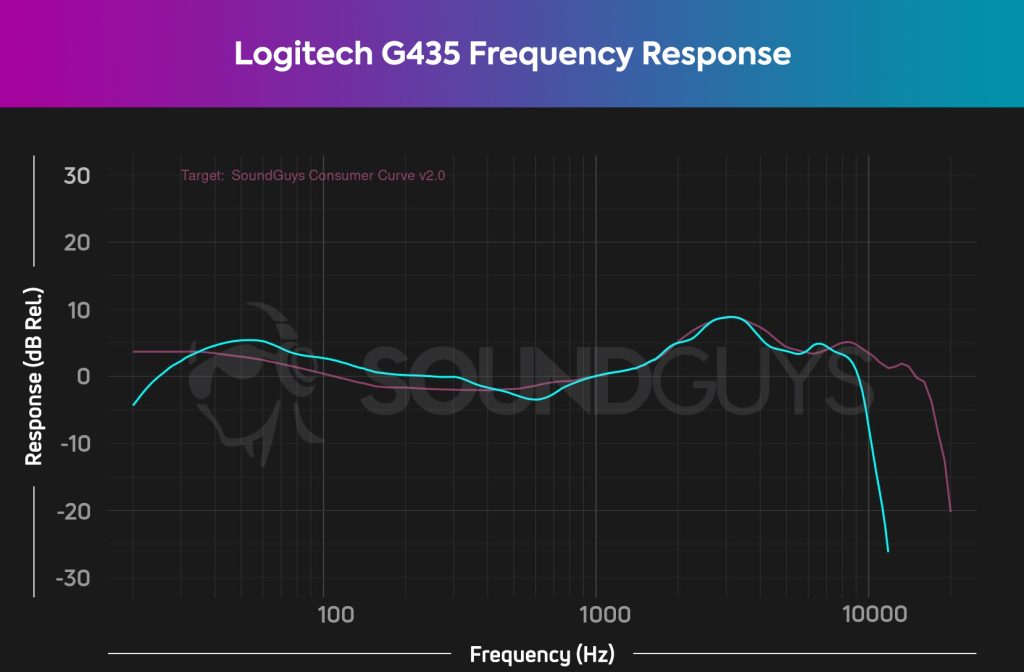 کیفیت صدا لاجیتک G435