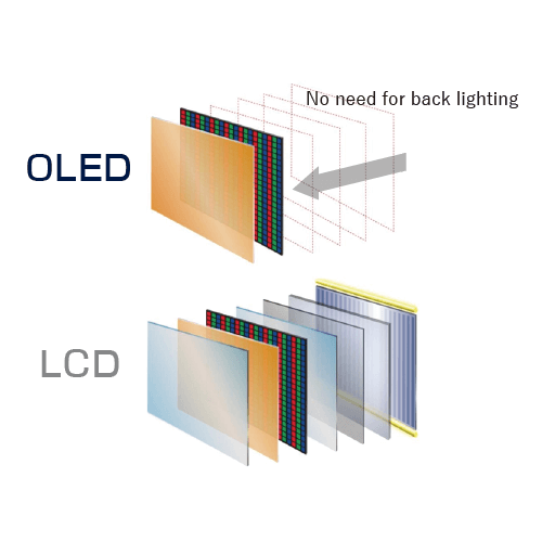 تفاوت LCD و LED چیست