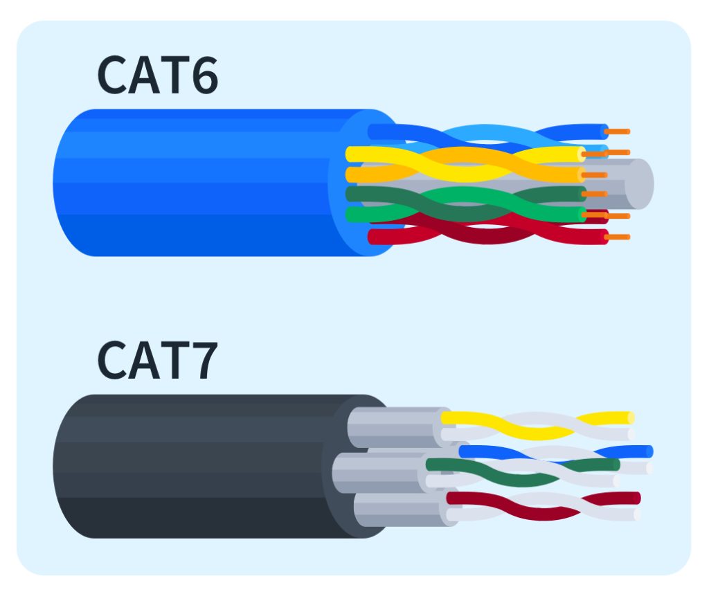 تفاوت کابل Cat6 و Cat7