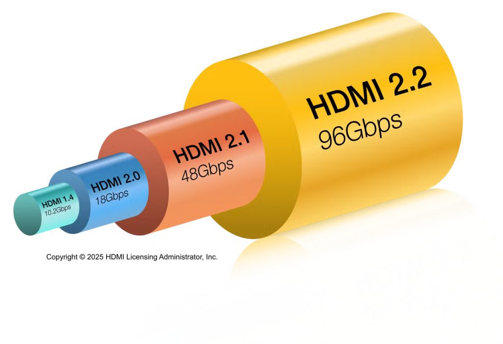 تفاوت HDMI 2.2 و 2.1