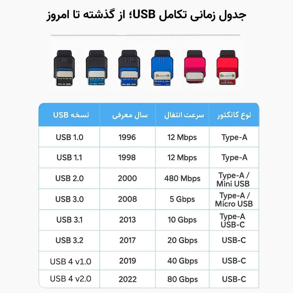 USB_ساخته_شد؟